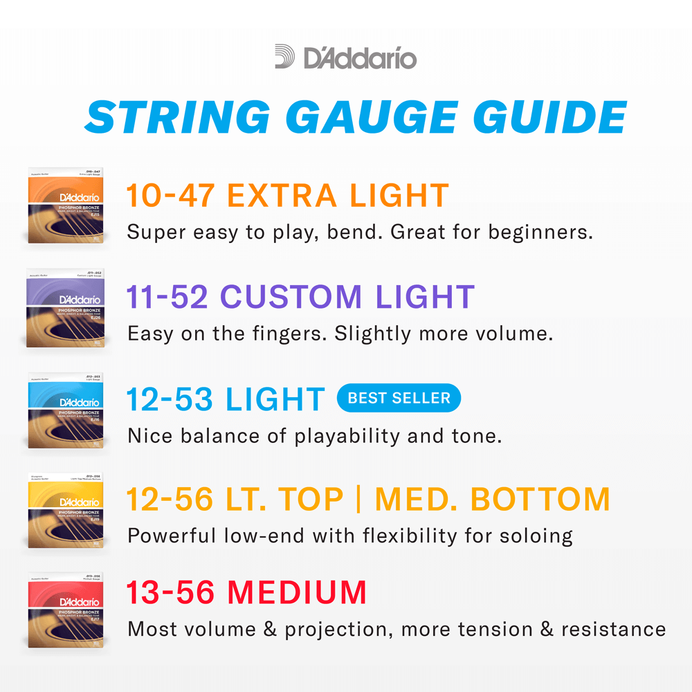 D'Addario 10-47 Light 12-String, Phosphor Bronze Acoustic Guitar Strings