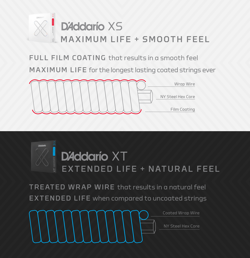 D'Addario 12-53 Light, XS Phosphor Bronze Coated Acoustic Guitar Strings